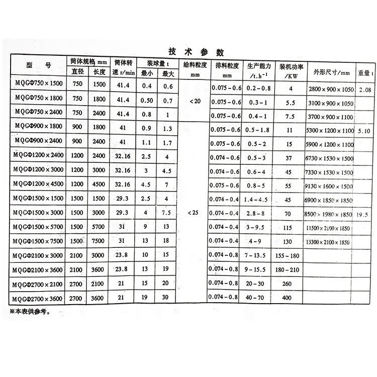 锰矿选矿设备 锰矿选矿设备