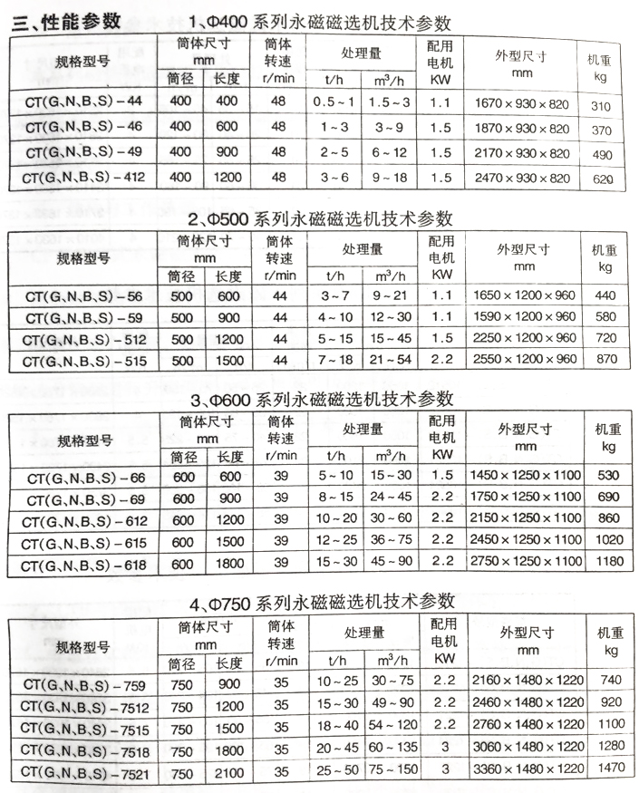 矿山机械设备厂家 矿山机械设备厂家